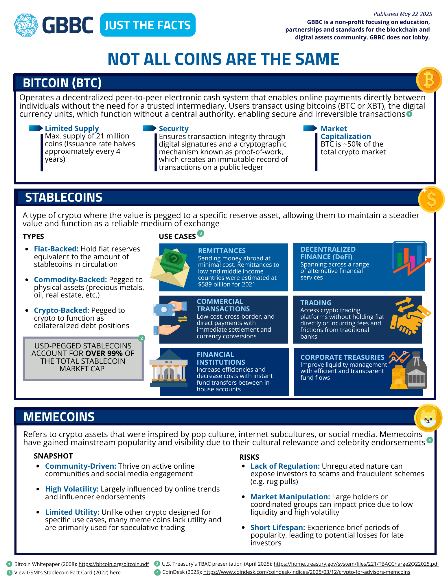 Fact Cards 2